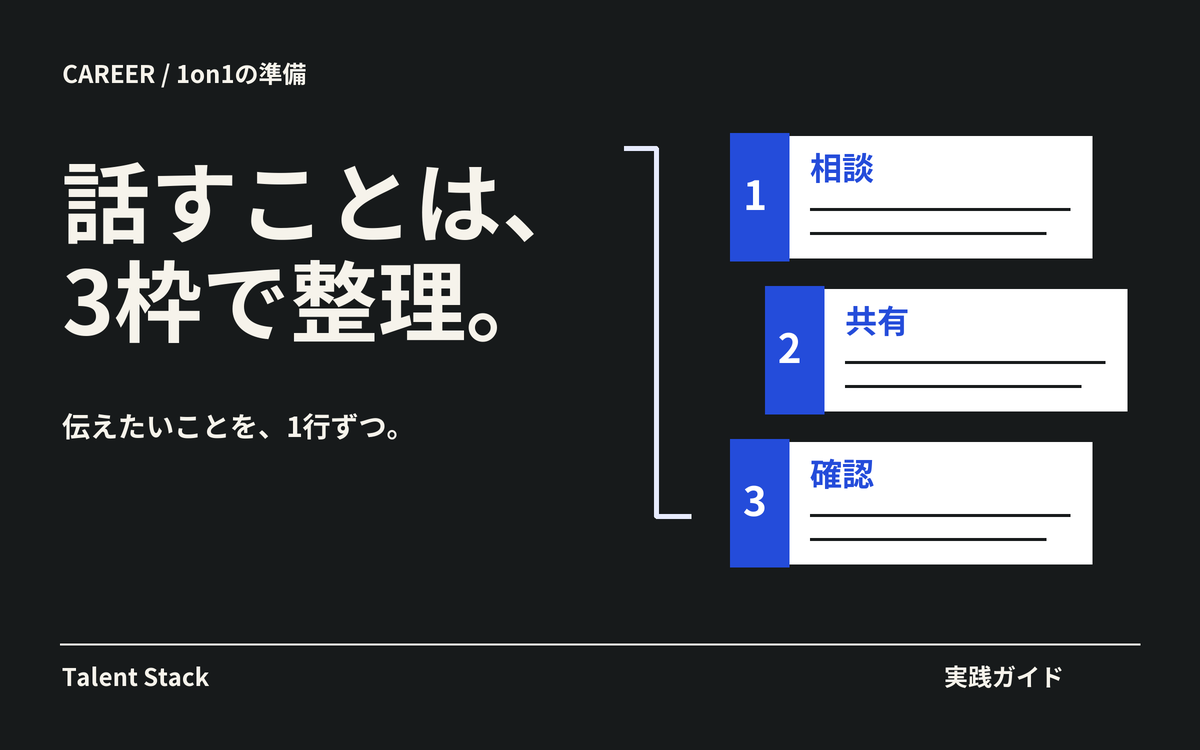 1on1で話すことがない部下へ — 相談・共有・確認の3枠を1行ずつ埋める準備の型